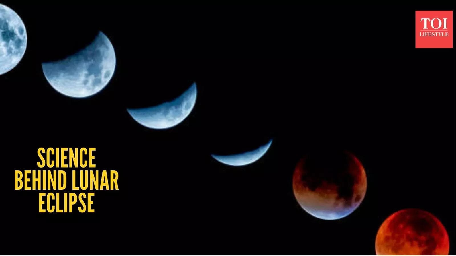 What causes a Lunar Eclipse? The Science behind it